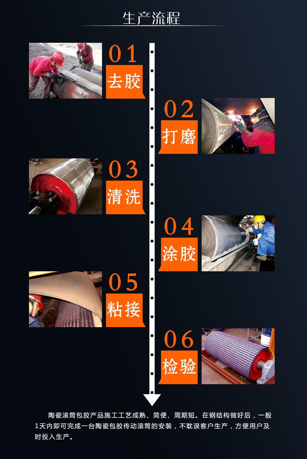 湖南腾博汇游戏官网耐磨陶瓷滚筒包胶